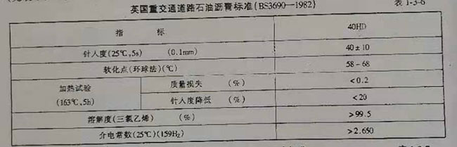 重交通道路瀝青技術(shù)要求(二)(圖1)